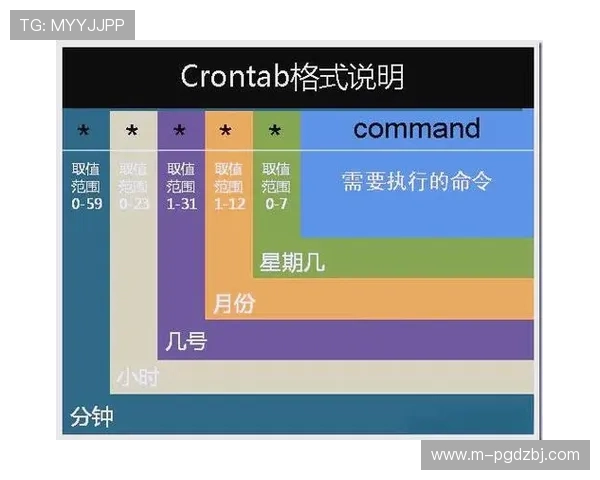 PG娱乐电子官方网站加强数据安全措施，确保玩家信息安全与交易安全无忧