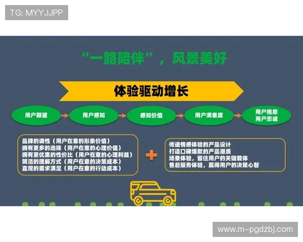 PG猿宇宙开户流程优化升级提升用户体验实现快速注册与安全保障新突破