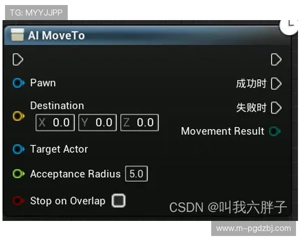 探索pgsoft官网娱乐官网入口的多种登录渠道，确保玩家随时随地畅玩无忧